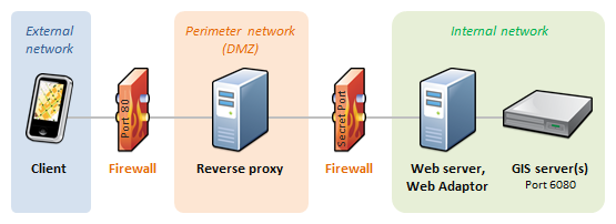 Existing reverse proxy connecting to ArcGIS Web Adaptor through an unknown port Existing reverse proxy connecting to ArcGIS Web Adaptor through an unknown port