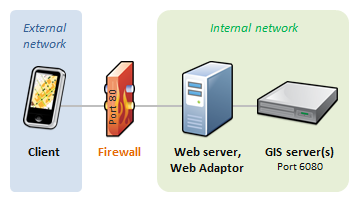 Single-firewall scenario Single-firewall scenario